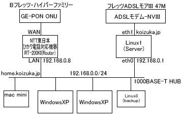 ネットワーク構成図